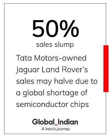 World in numbers