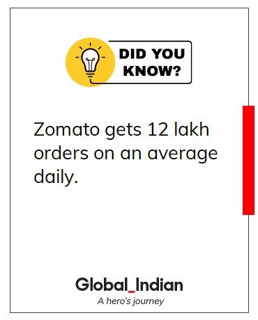 http://Zomato%20gets%2012%20lakh%20deliveries%20daily
