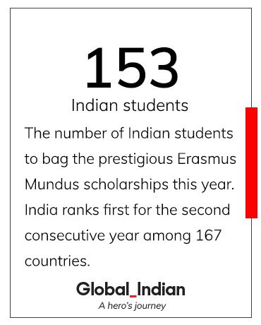 World in numbers