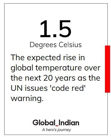 World in numbers
