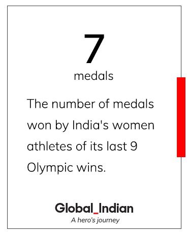 Mirabai Chanu has made India proud at Olympics 2020