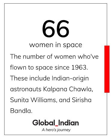 Indian women behind space exploration projects