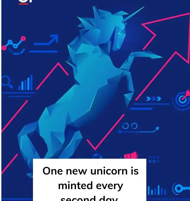 The Global Unicorn Landscape is Brimming with Confidence & Optimism