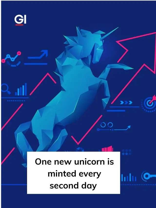 The Global Unicorn Landscape is Brimming with Confidence & Optimism