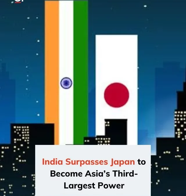 India surpasses Japan to become 3rd largest power in Asia power index