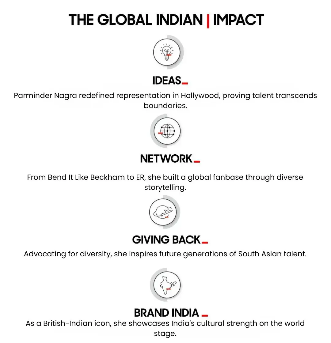 Globale indische Auswirkungen von Parminder Nagra