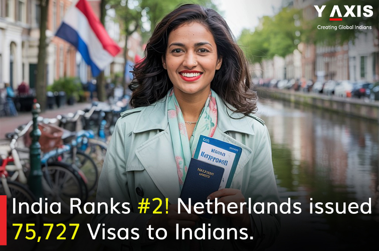 India Ranks 2 Netherlands issued 75727 Visas to Indians