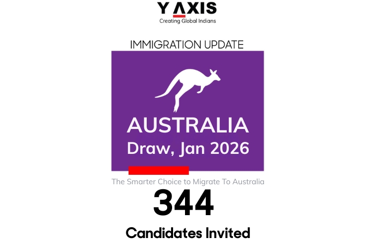 AUSTRALIA Australia Draw, first round of 2026