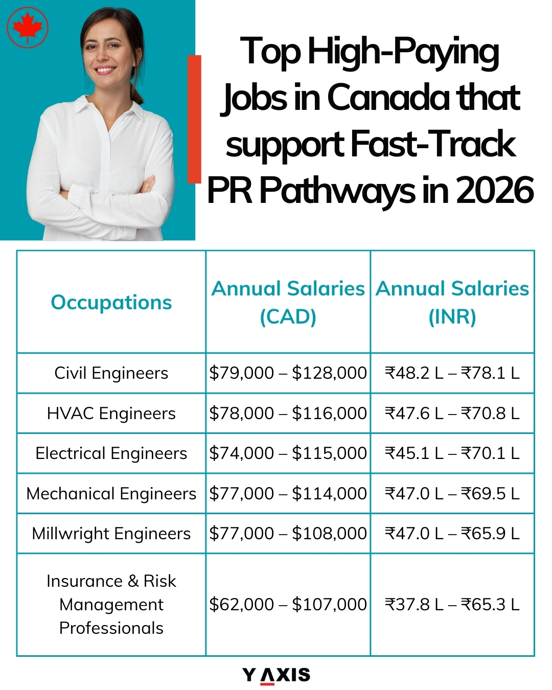 Top High-Paying Jobs in Canada That Support Fast-Track PR Pathways in 2026.
