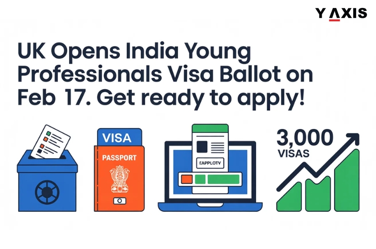 UK Opens India Young Professionals Visa Ballot on Feb 17 – Apply now!
